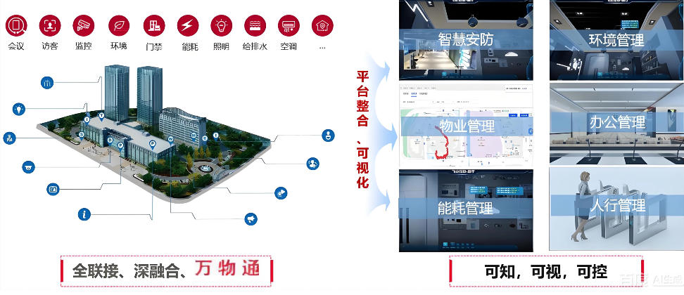 Smart Apartment